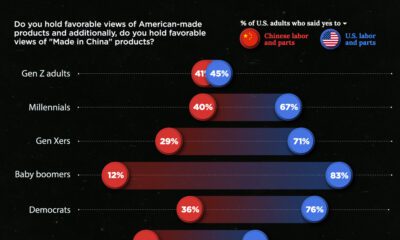 opinions on made in America products