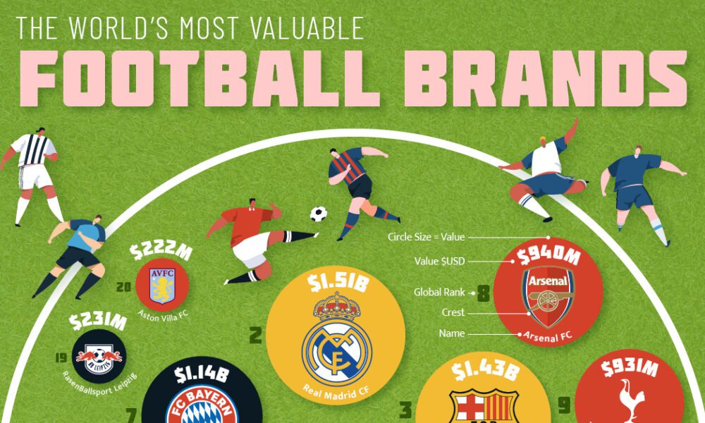 The Strongest Leagues in World Football