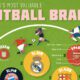 An infographic ranking the most valuable football brands in the world, along with their worth.