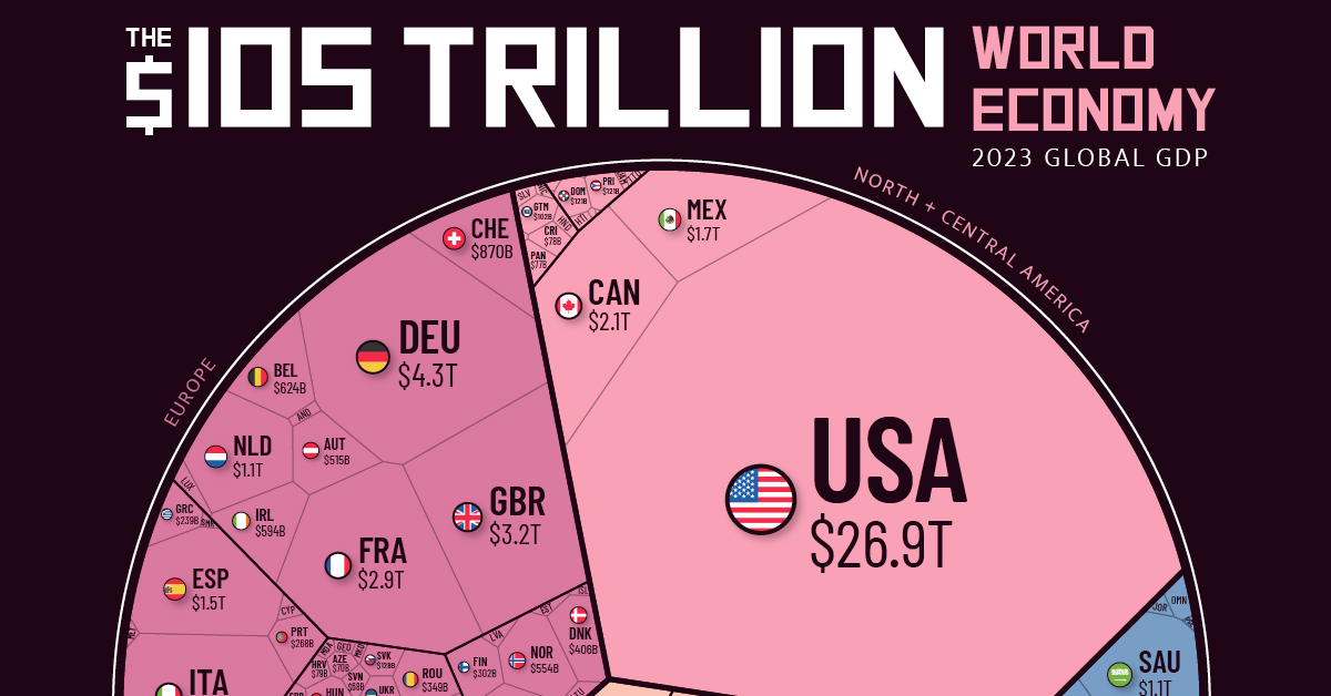 Visualización de la economía mundial de 105 billones de dólares en un gráfico
