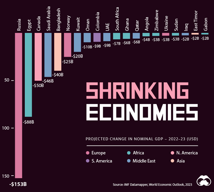 Chart of the Week: Keeping track of the world's richest people