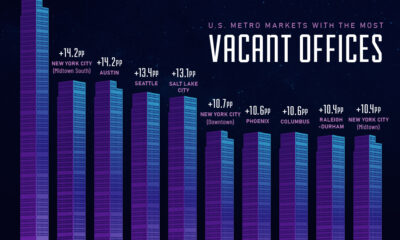 Vacant offices in the U.S. 2023