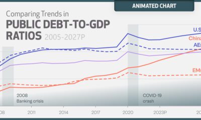 Animated: Global Debt Projections by 2027