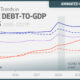 Animated: Global Debt Projections by 2027