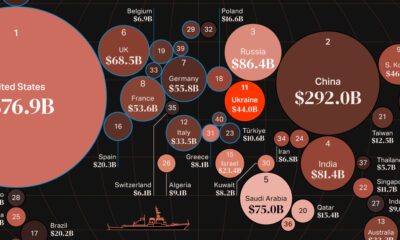 A map of the top 40 largest military budgets in the world in 2022.