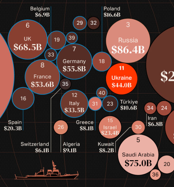 A map of the top 40 largest military budgets in the world in 2022.