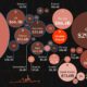 A map of the top 40 largest military budgets in the world in 2022.