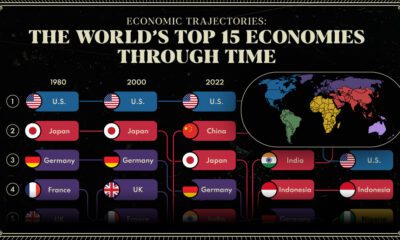 top economies in the world through 2075