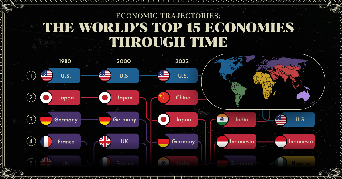 top economies in the world through 2075