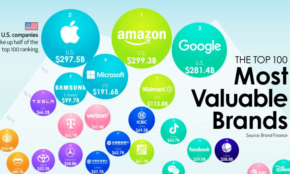 Top 15 Most Popular Luxury Brands Online (2023 Ranking)