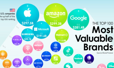 Ranked: The Top 100 Brands by Value in 2023