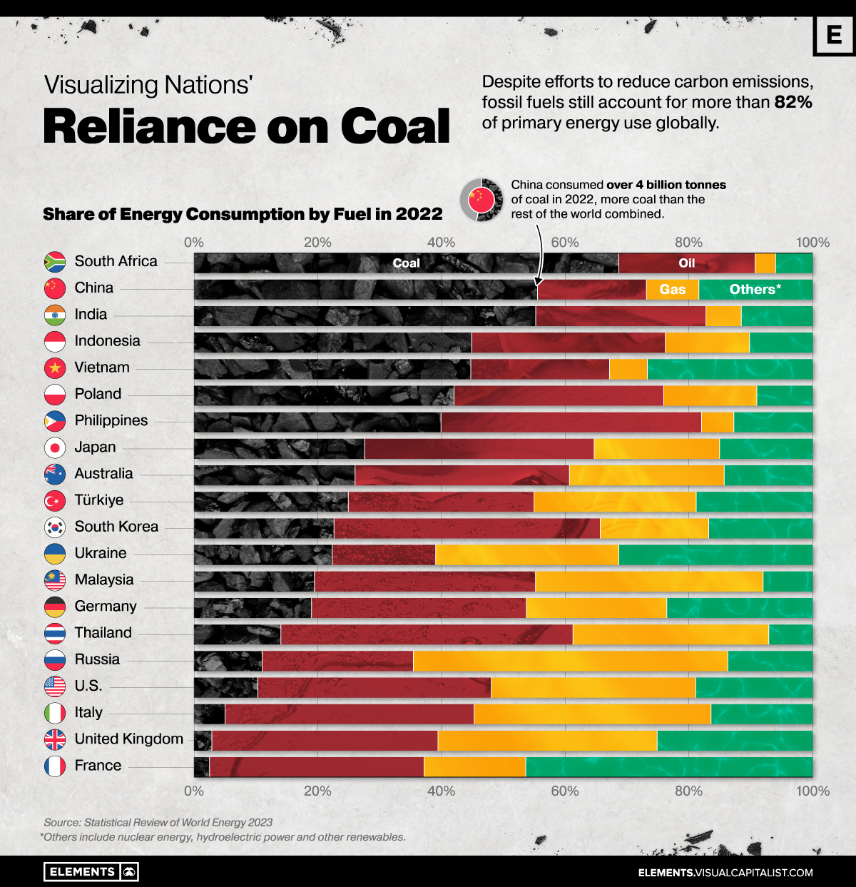 coal consumption