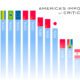 cropped bar chart of U.S. import reliance of critical minerals and primary import source (country)