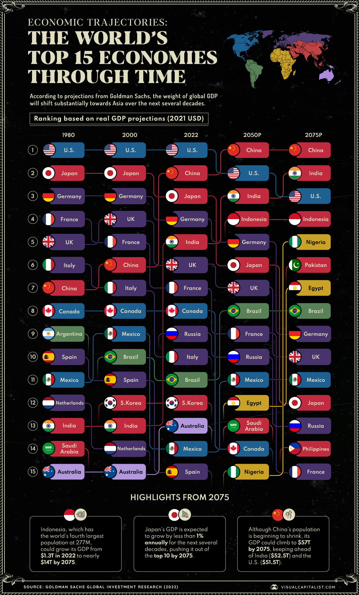 top economies in the world