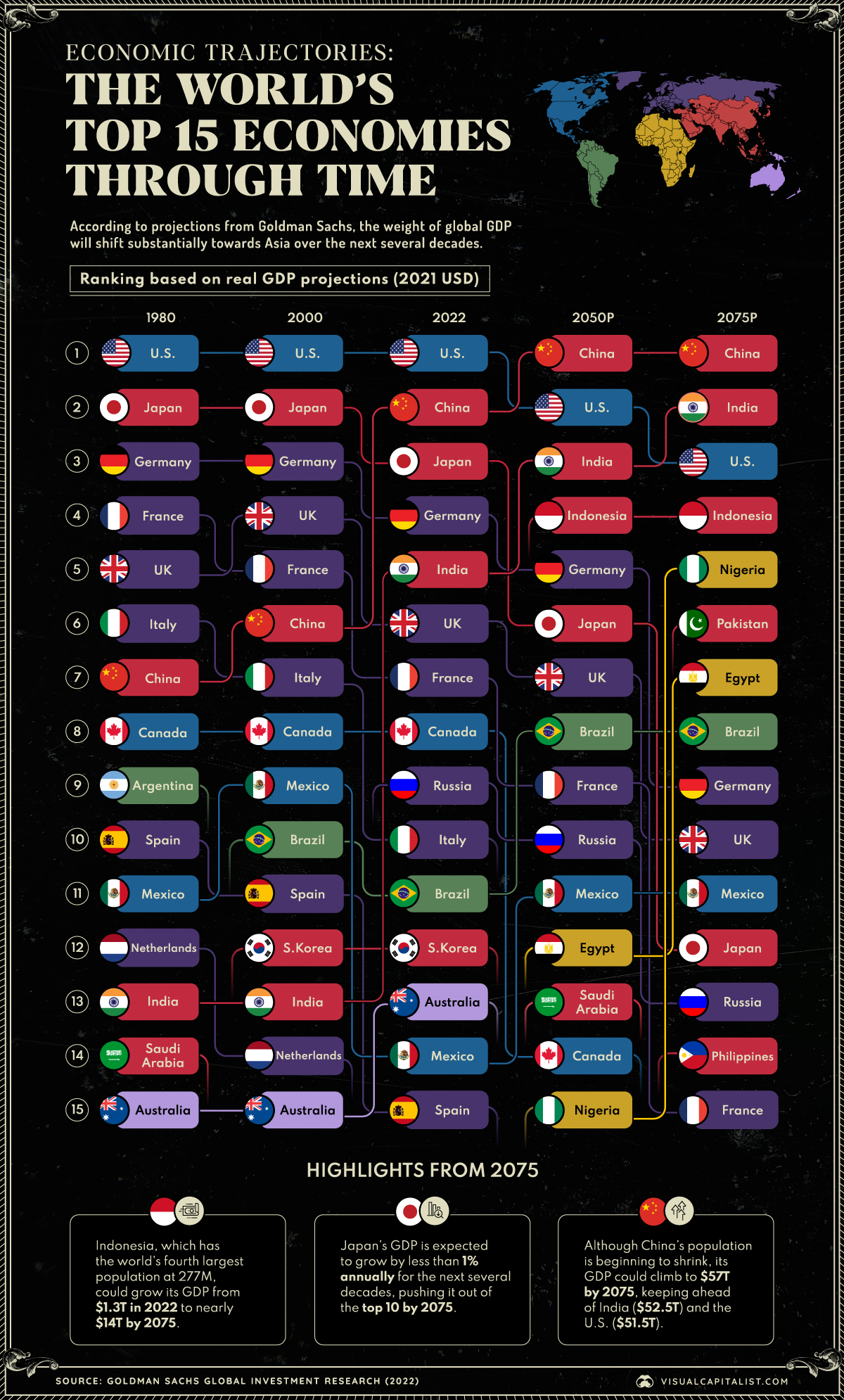 Who is The World's Strongest Man 2023? Ranking the top five World's  Strongest Men in History