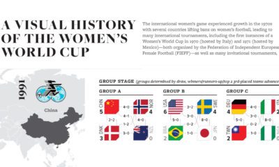 women's world cup infographic