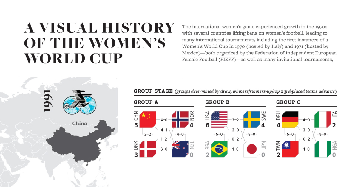 women's world cup infographic