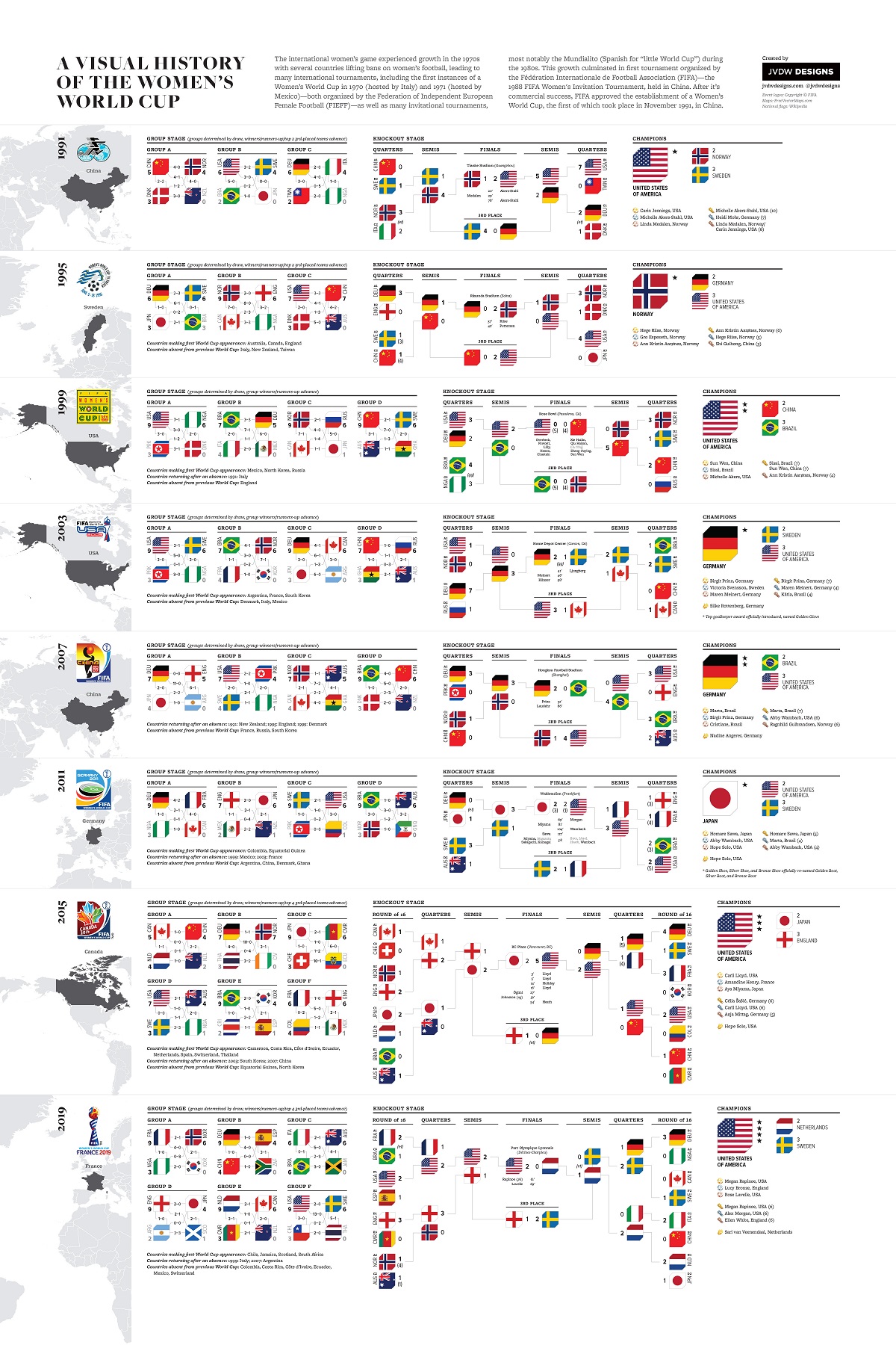 FIFA World Cup hosts: List of every country that has ever staged