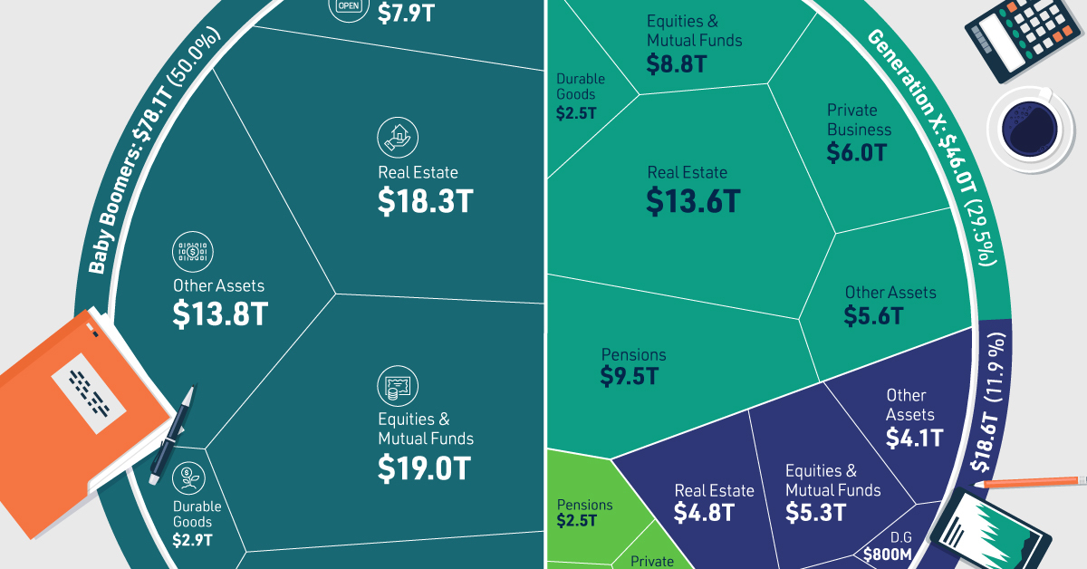 www.visualcapitalist.com