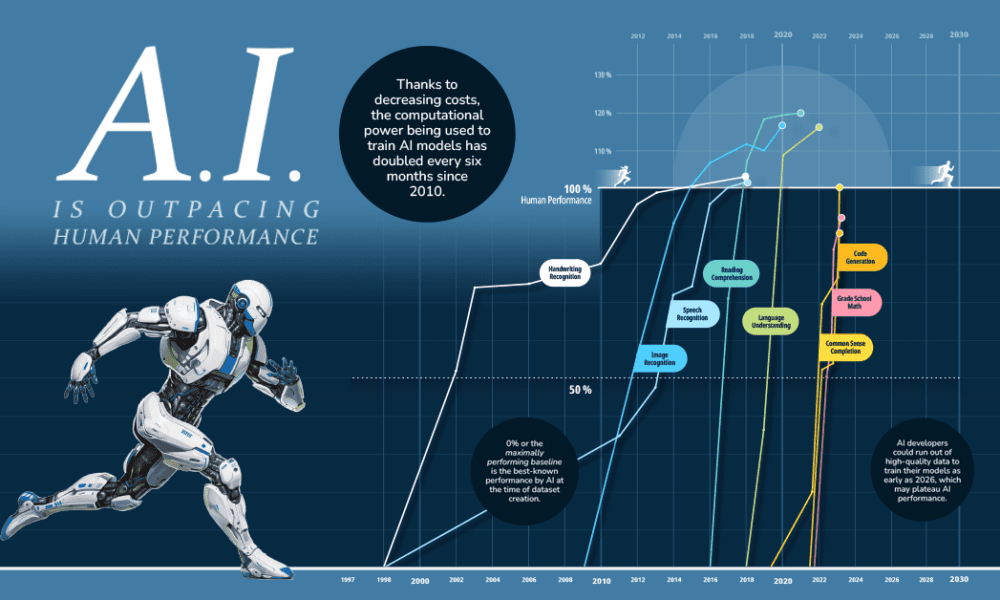 10 Great Big Common AI Blunders: Don't Do Another AI Query Until You Read  This.