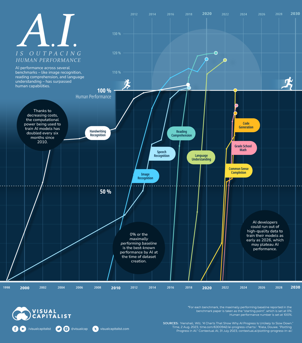 AI と人間: 特定のスキルをより優れて実行できるのはどちらですか?