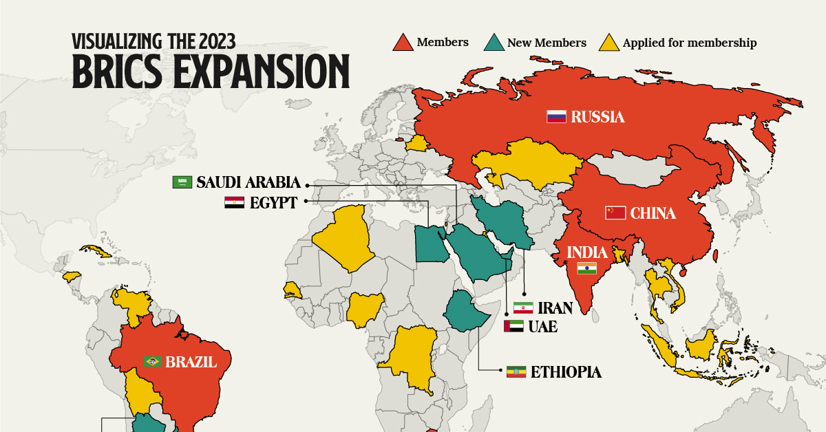 Animated Chart: G7 vs. BRICS Countries by GDP (PPP)