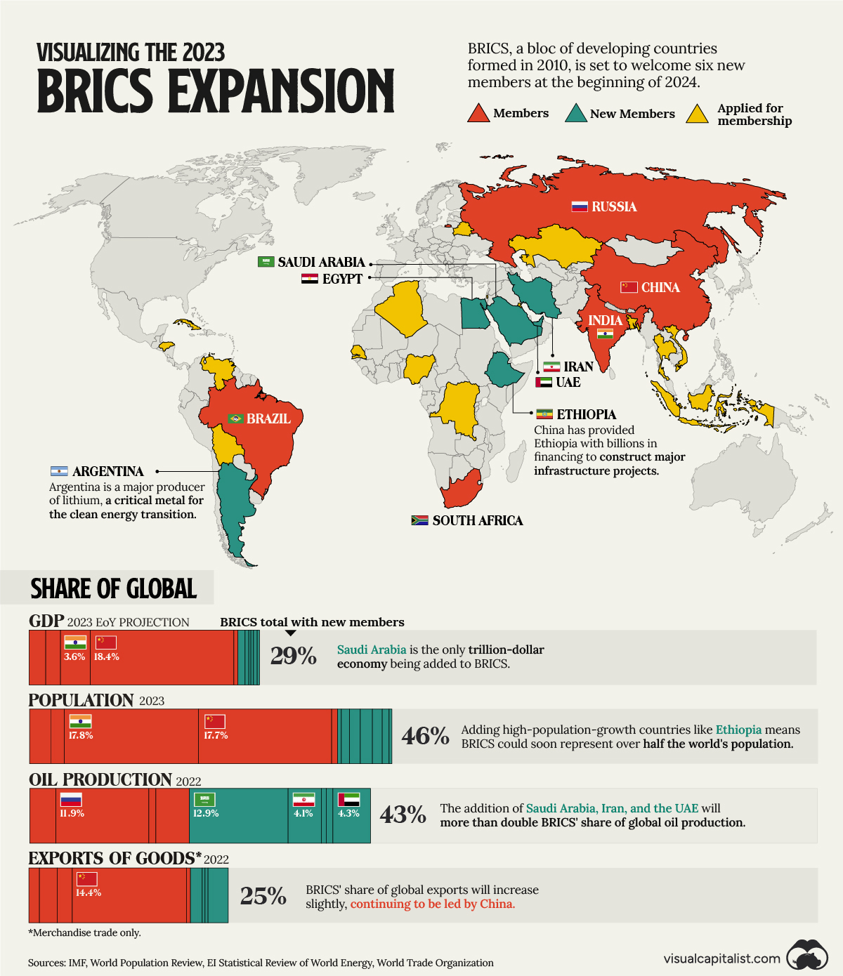 Mapped: Visualizing the True Size of Africa - Visual Capitalist