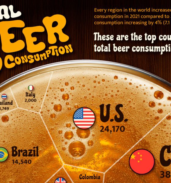 Beer-Consumption-2023