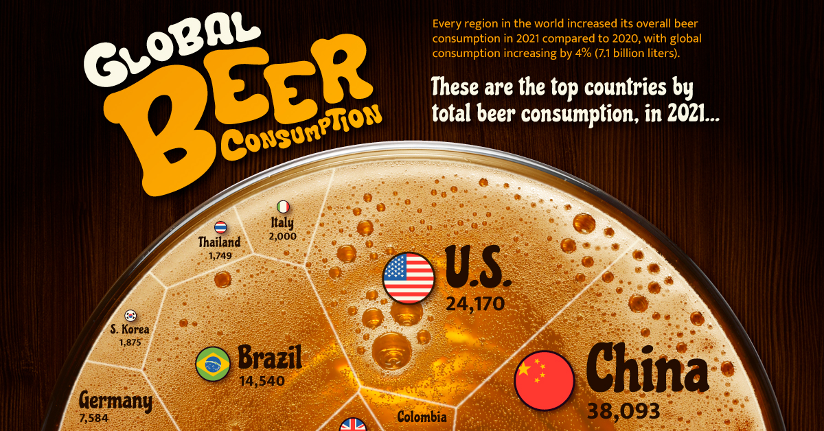 Beer-Consumption-2023
