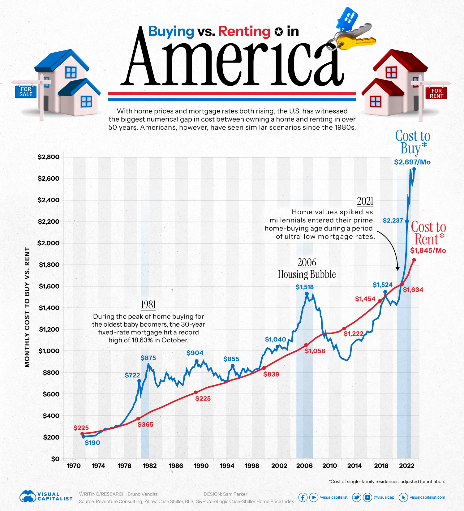 Buying-vs-Renting-in-America