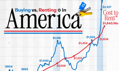 Buying-vs-Renting-in-America