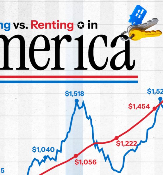 Buying-vs-Renting-in-America