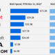 Visualized: The 10 Biggest Nasdaq Companies, by R&D Investment
