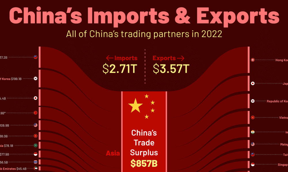 What is a trade bloc? - Open to Export