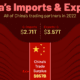 China's trade partners by import and export destinations.