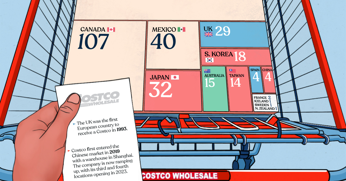 Number of Costco stores globally