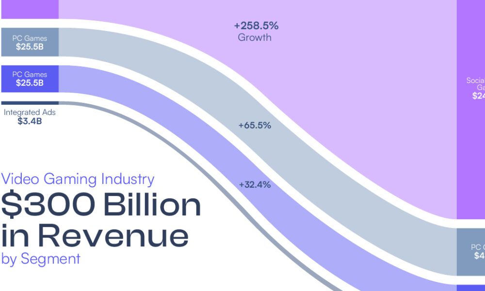 Is Anywhere Gaming For A New Retail Revenue Source?