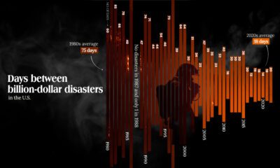 disasters in the u.s.