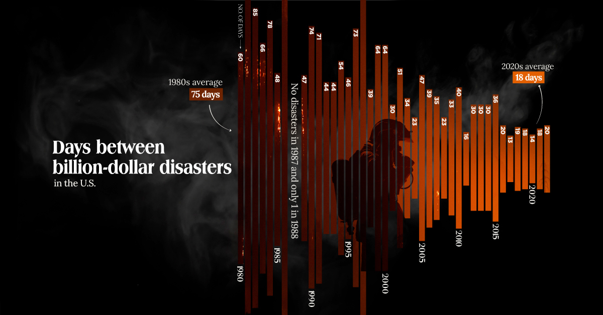 disasters in the u.s.