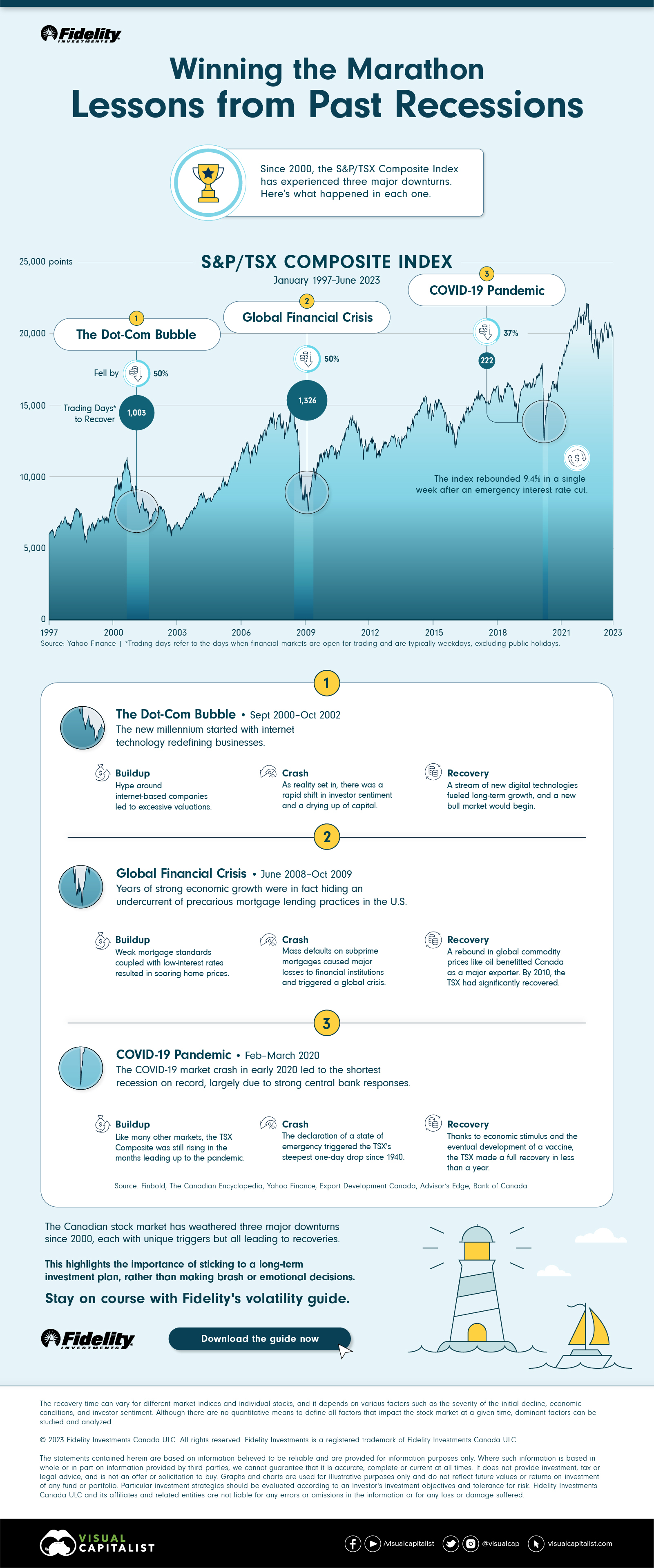 Lessons from past recessions_Fidelity