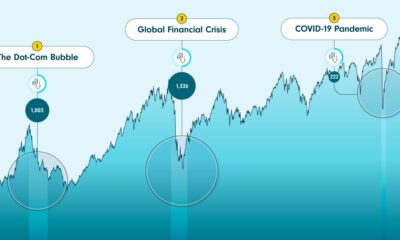 The TSX withstood three recessions in 2000, 2008, and 2020. Through their build-up, crashes, and recoveries, valuable lessons emerged.