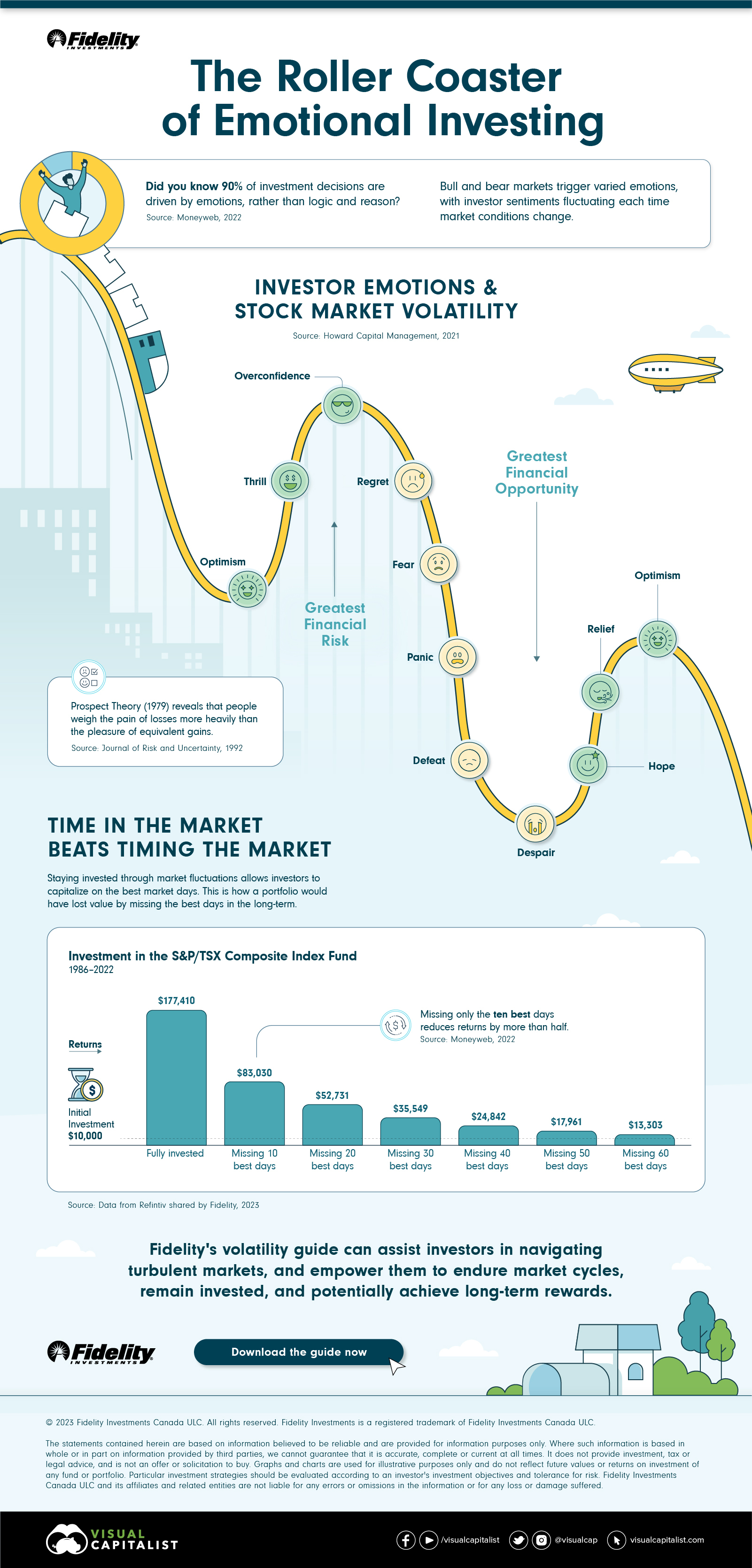 The roller coaster of emotional investing