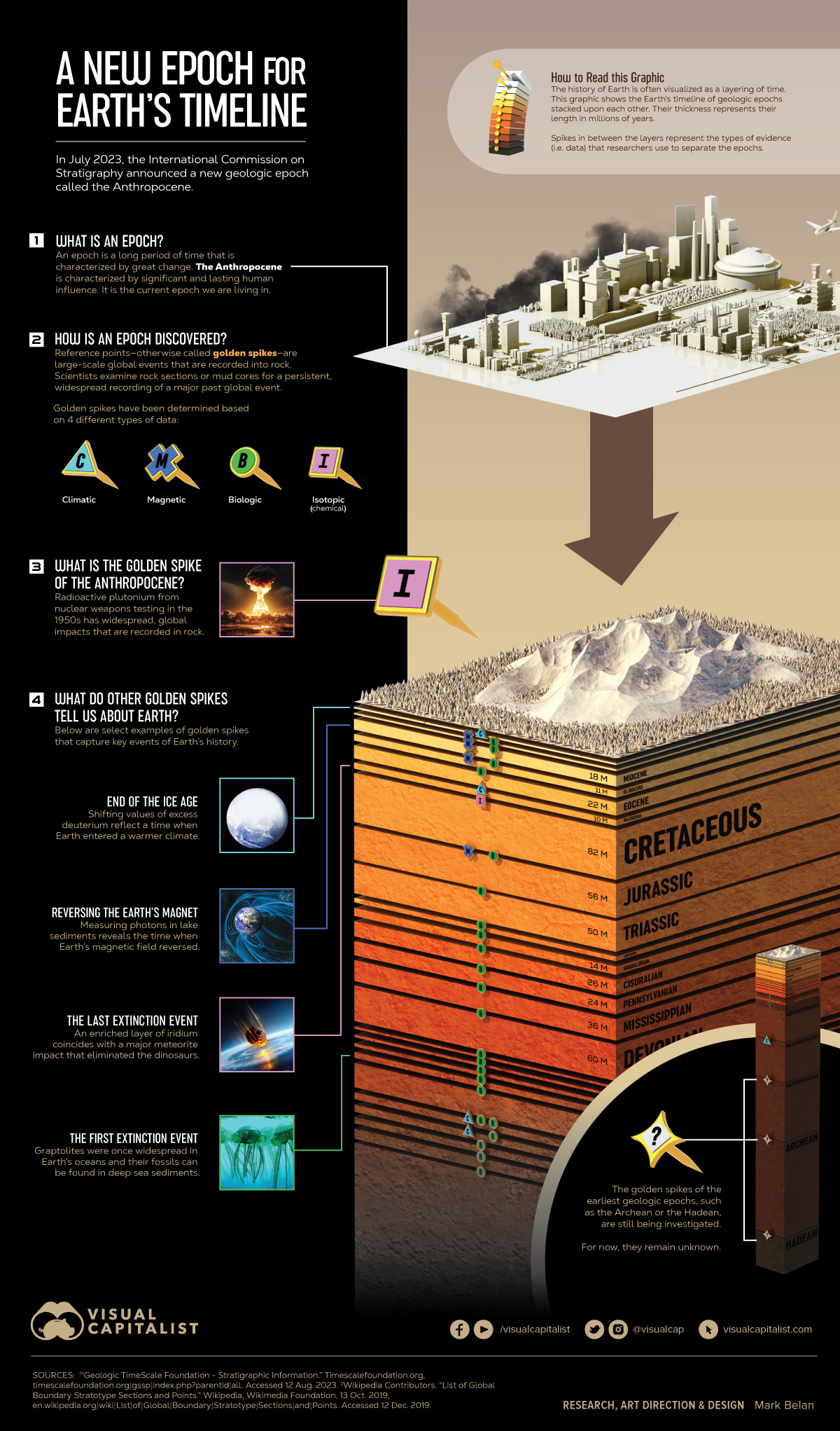 The Anthropocene: A New Epoch in the Earth's History