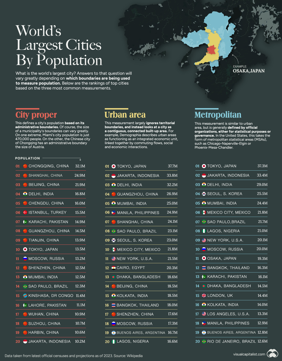 Ranked: The World's Largest Cities By Population