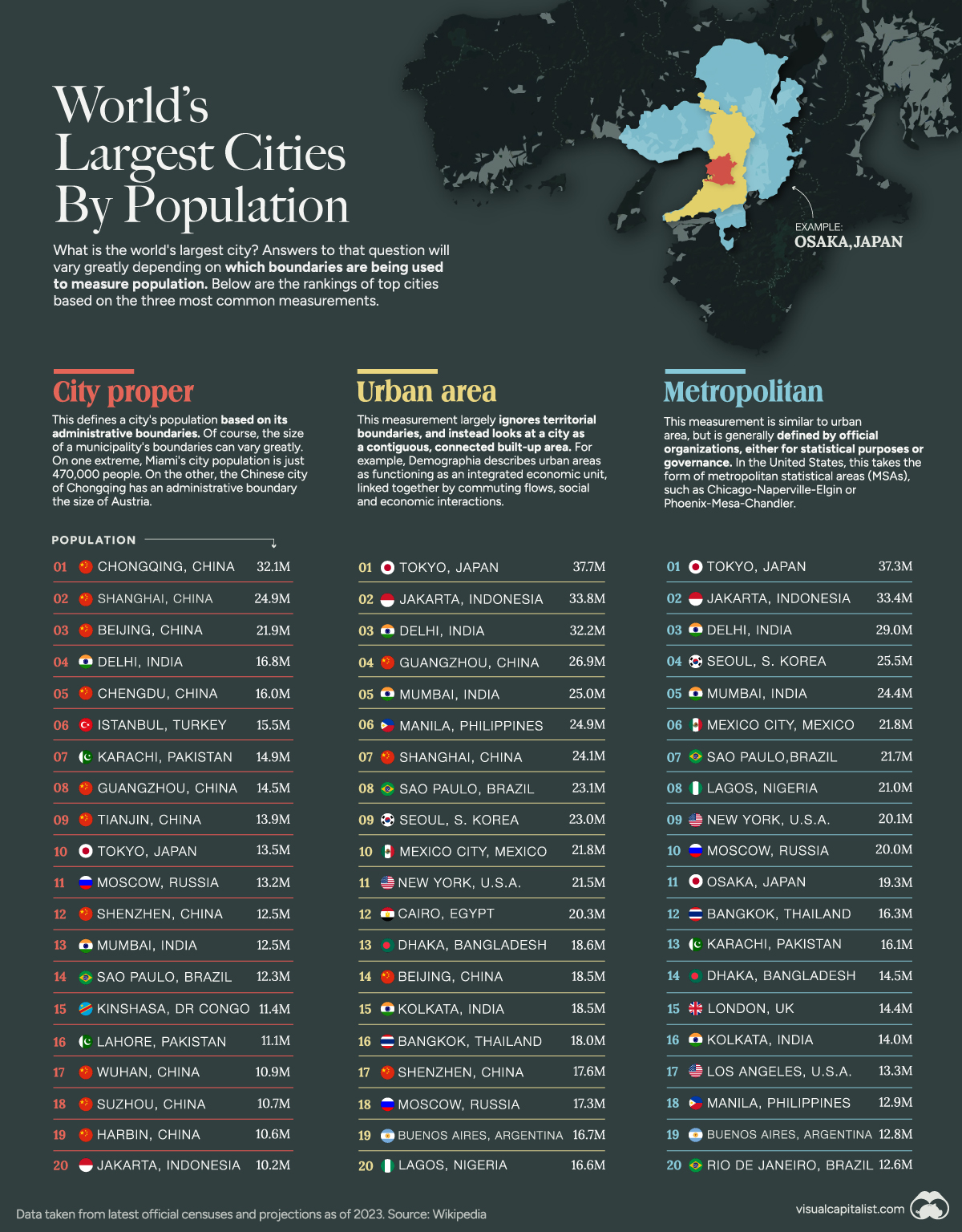 Ranked: The World'S Largest Cities By Population