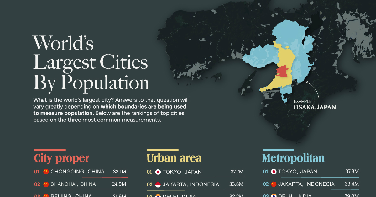 Photo of Najväčšie mestá sveta podľa počtu obyvateľov