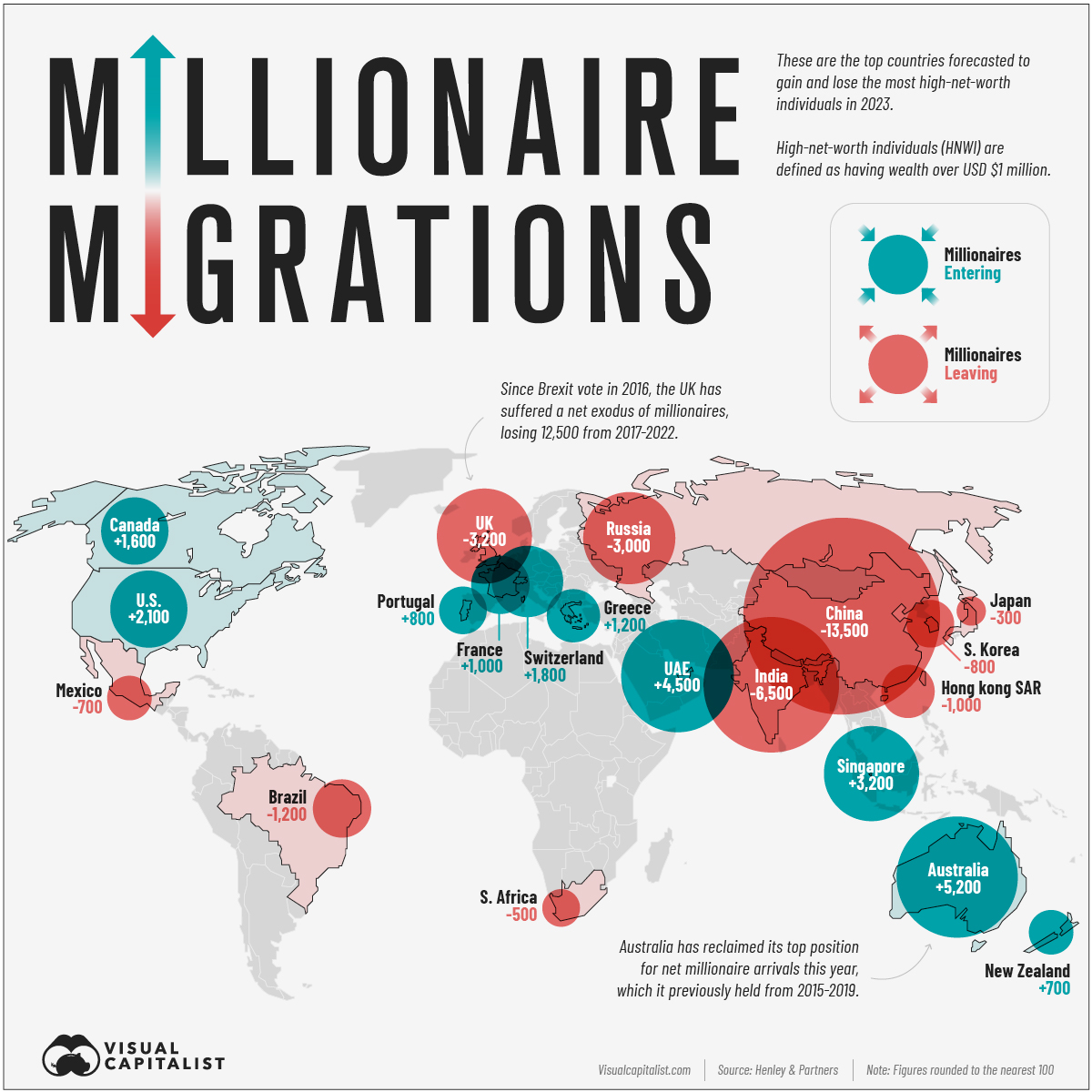 Mapped: The Migration of HNWIs in 2023