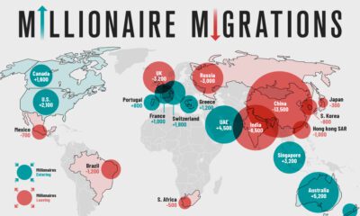 migration of HNWIs