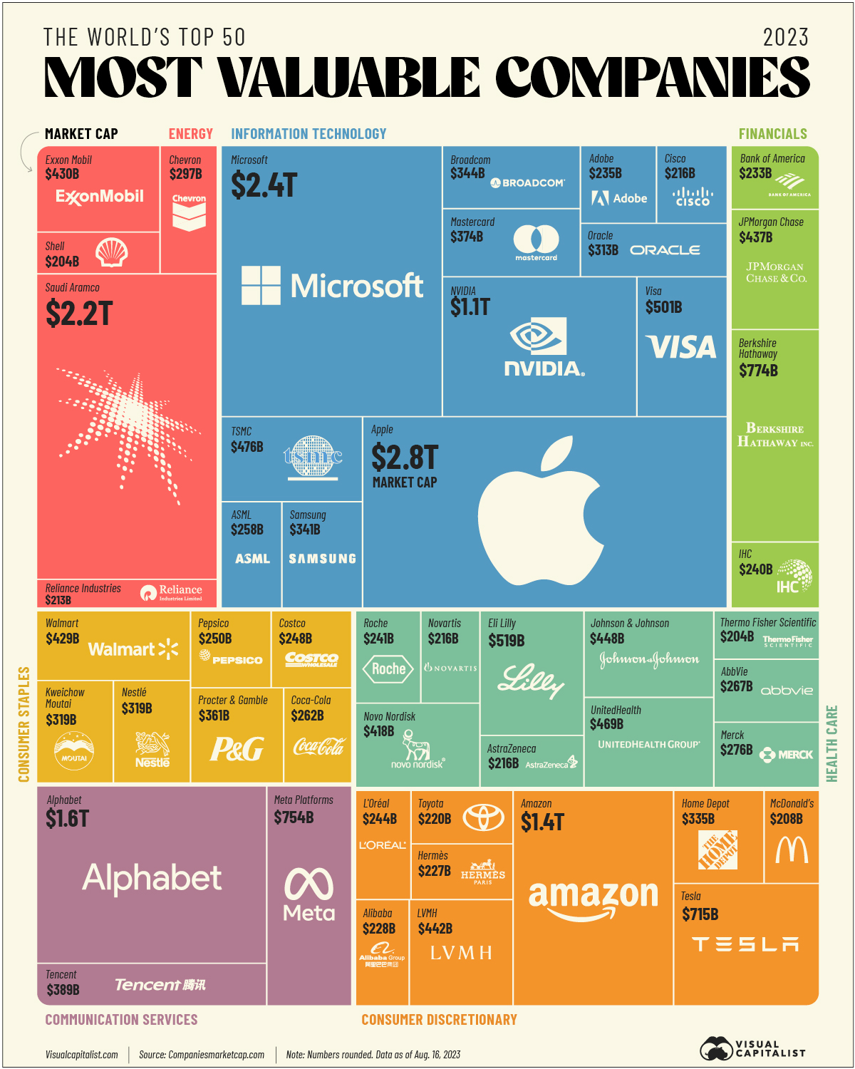 Chart: The World's Most Valuable Luxury Brands