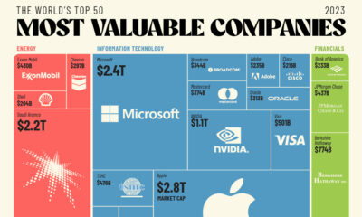 The 50 Most Valuable Companies in the World in 2023 by Market Capitalization